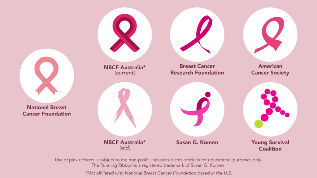 Beyond the Pink: When Awareness Needs Action